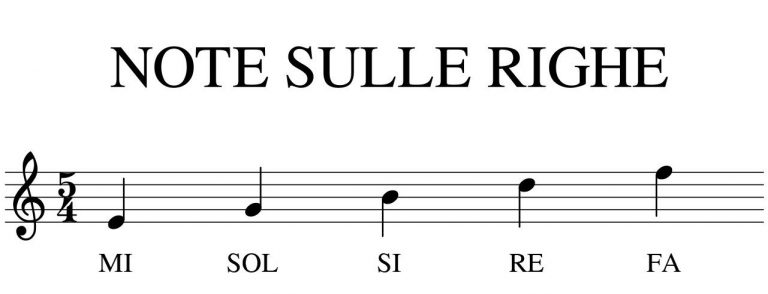 Note Sulle Righe E Sugli Spazi